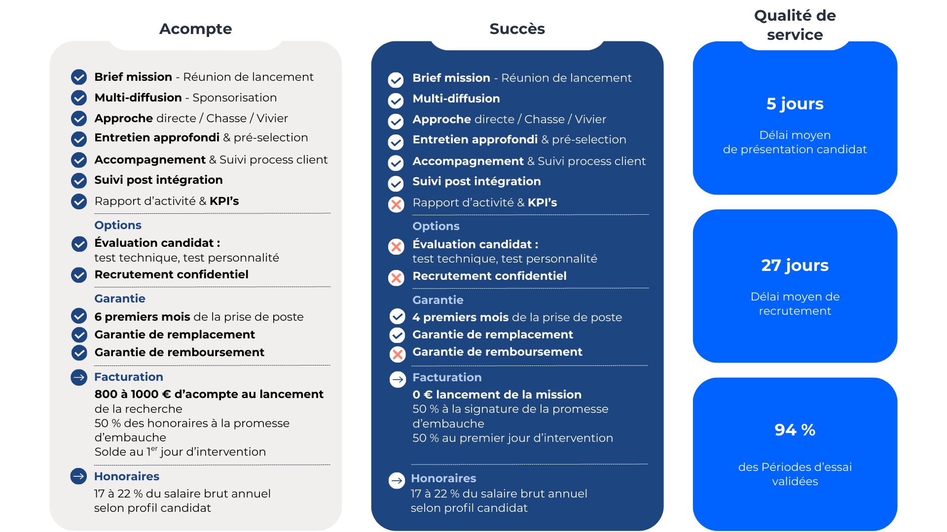 offre-tarifs-cabinet-recrutement-seyos-industrie